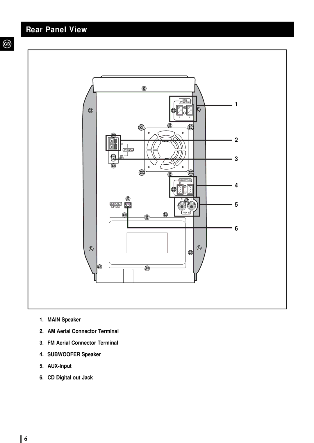 Samsung MMZ100QH/XFO, MMZ100RH/ELS manual Rear Panel View 