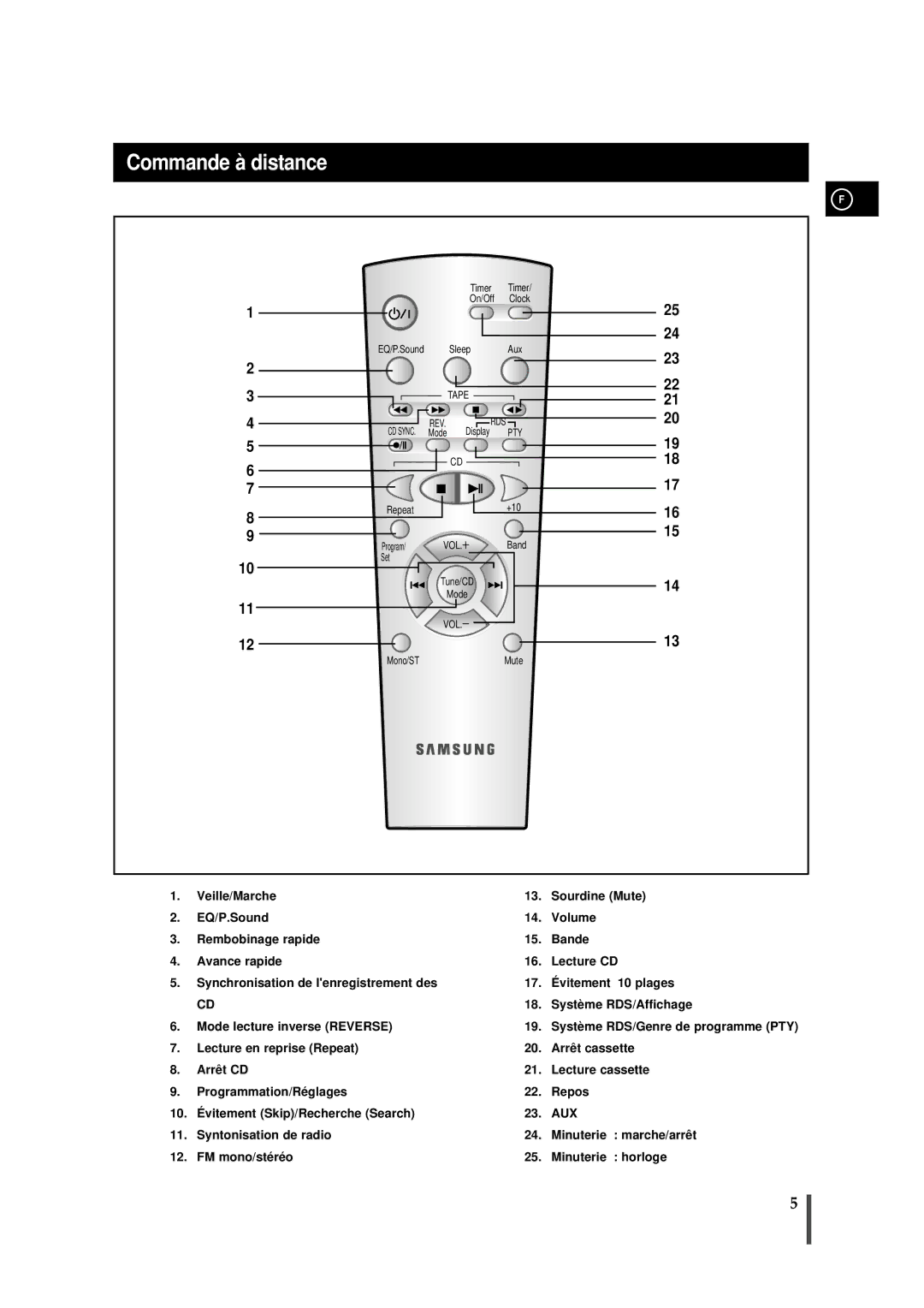 Samsung MMZB7RH/ELS manual Timer On/Off Clock EQ/P.Sound Sleep Aux, Display Repeat +10 Program, Set, Mono/ST 