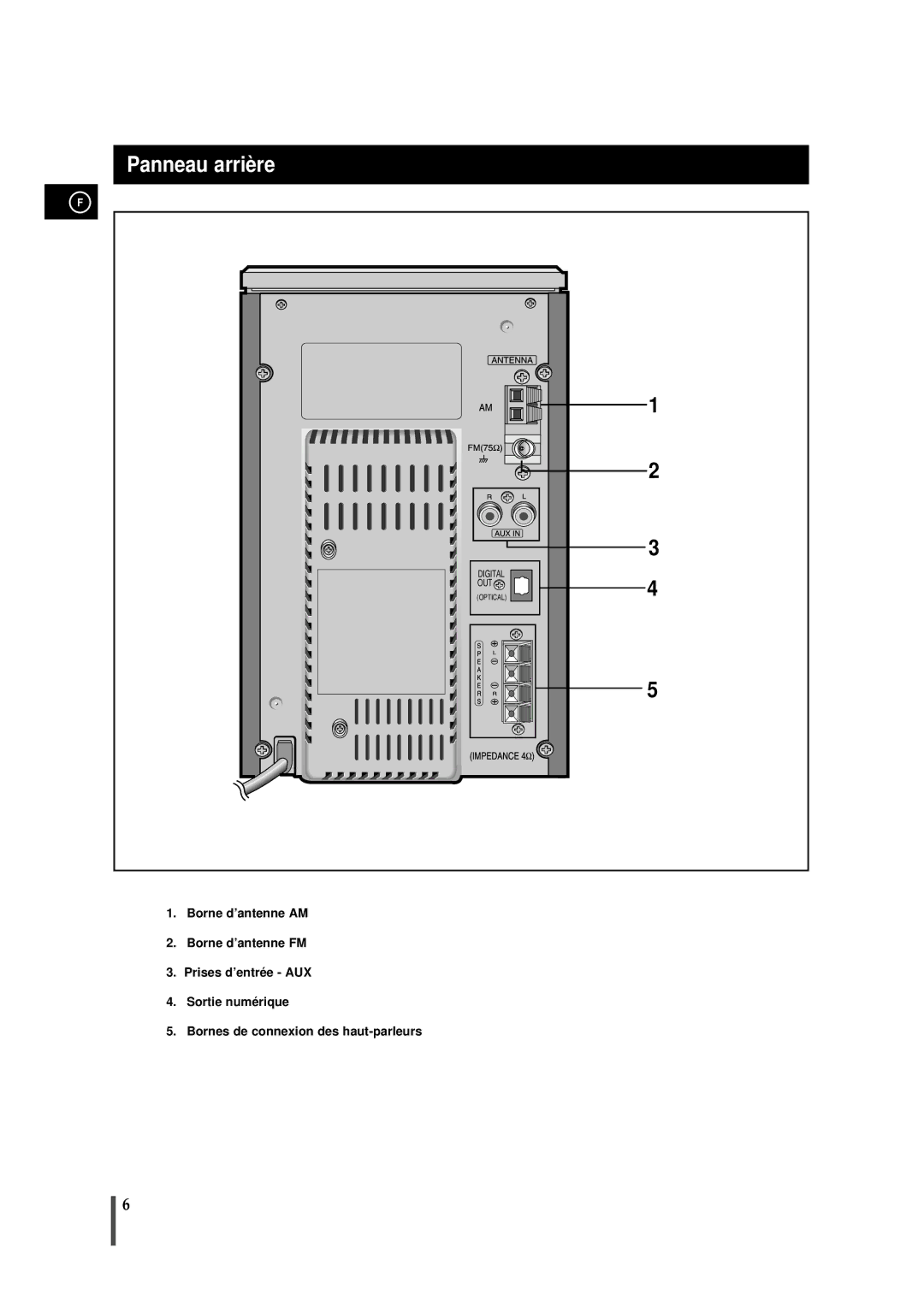 Samsung MMZB7RH/ELS manual Panneau arriè re 