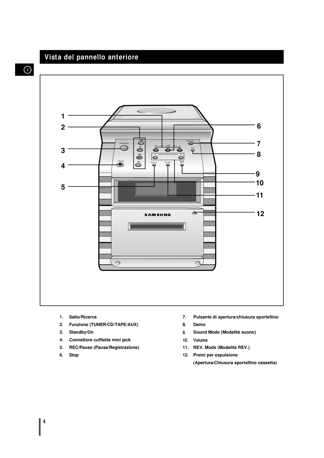 Samsung MMZB7RH/ELS manual Vista del pannello anteriore, Tuner 