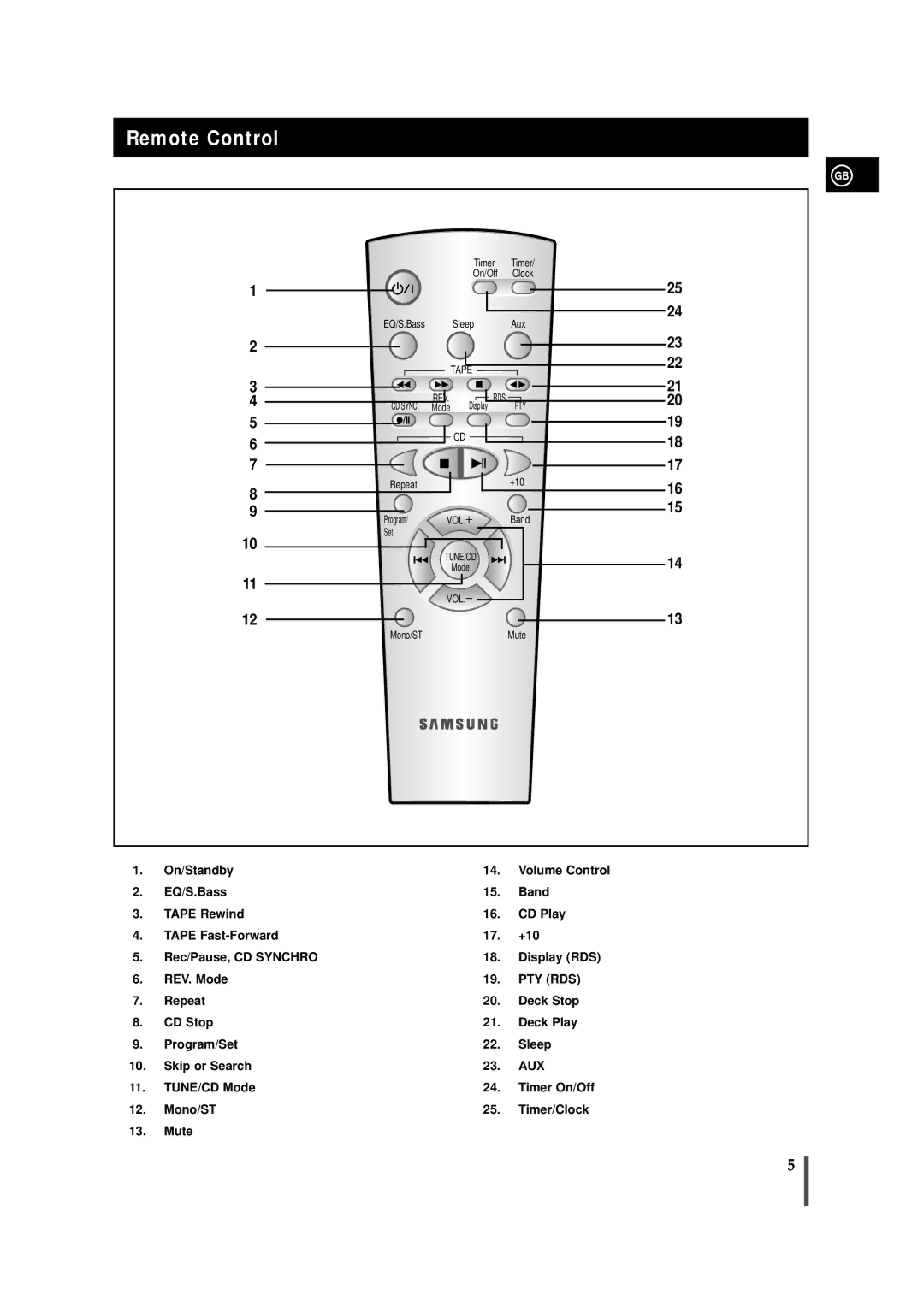 Samsung MMZB9QH/XFO, MMZB9RH/ELS, MMZB9RH/SPX manual Remote Control 