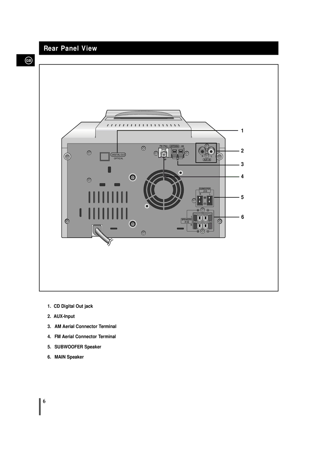 Samsung MMZB9RH/ELS, MMZB9RH/SPX, MMZB9QH/XFO manual Rear Panel View 