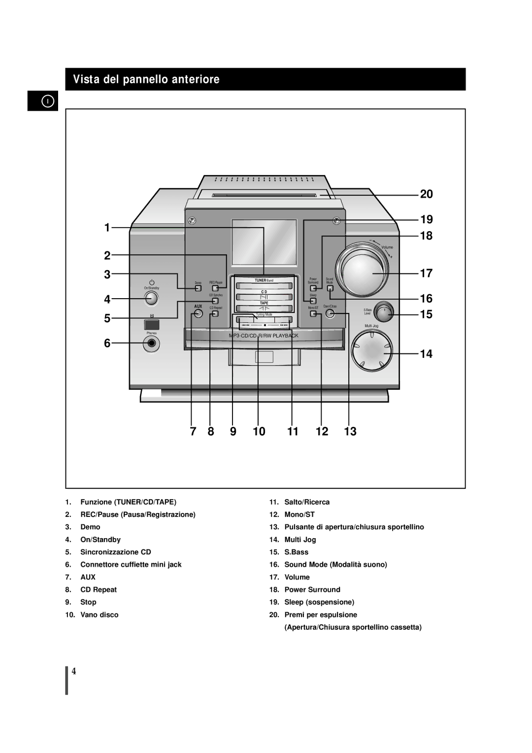 Samsung MMZB9RH/ELS manual Vista del pannello anteriore, Aux 