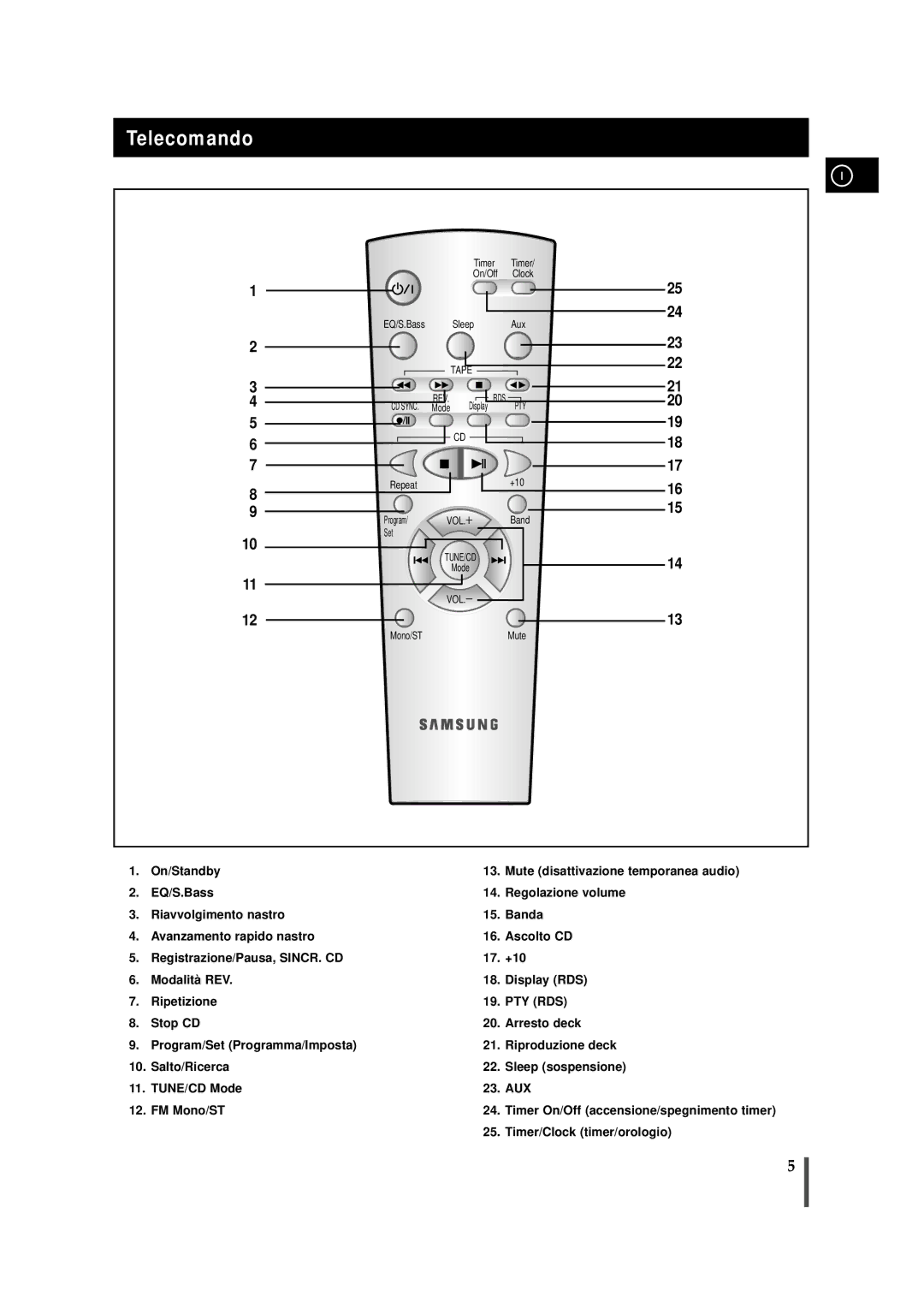 Samsung MMZB9RH/ELS manual Telecomando 