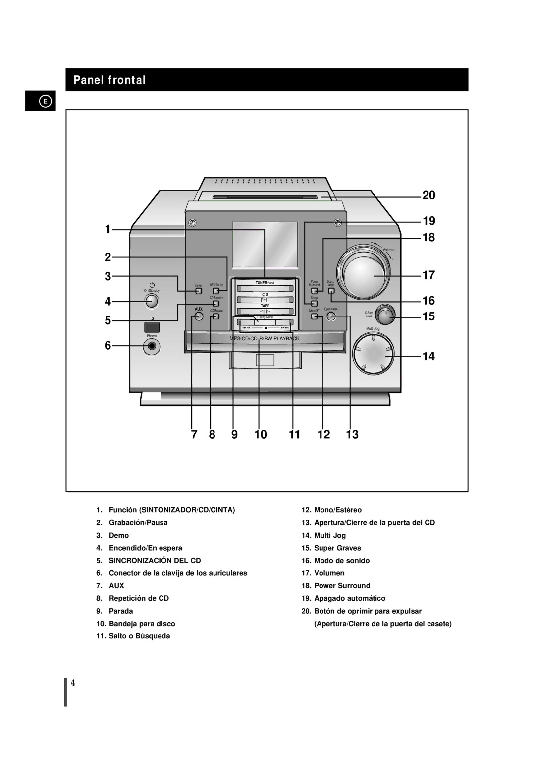 Samsung MMZB9RH/ELS manual Panel frontal, Aux 