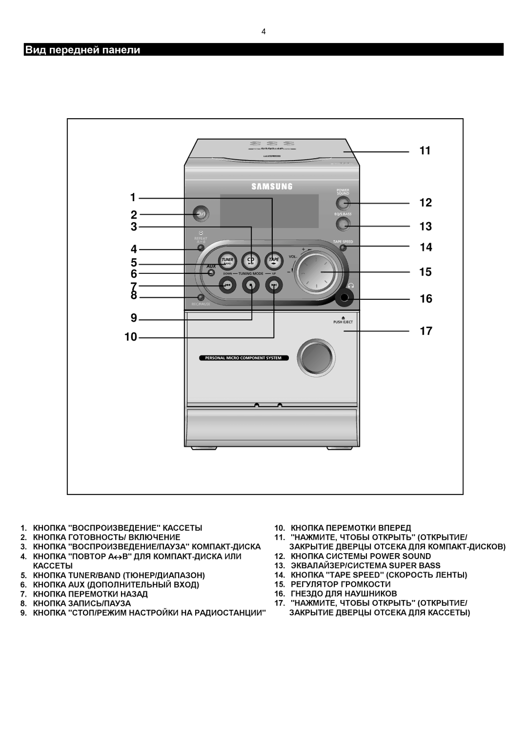 Samsung MMZJ6QH/XFO manual Front Panel View, Вид передней панели 