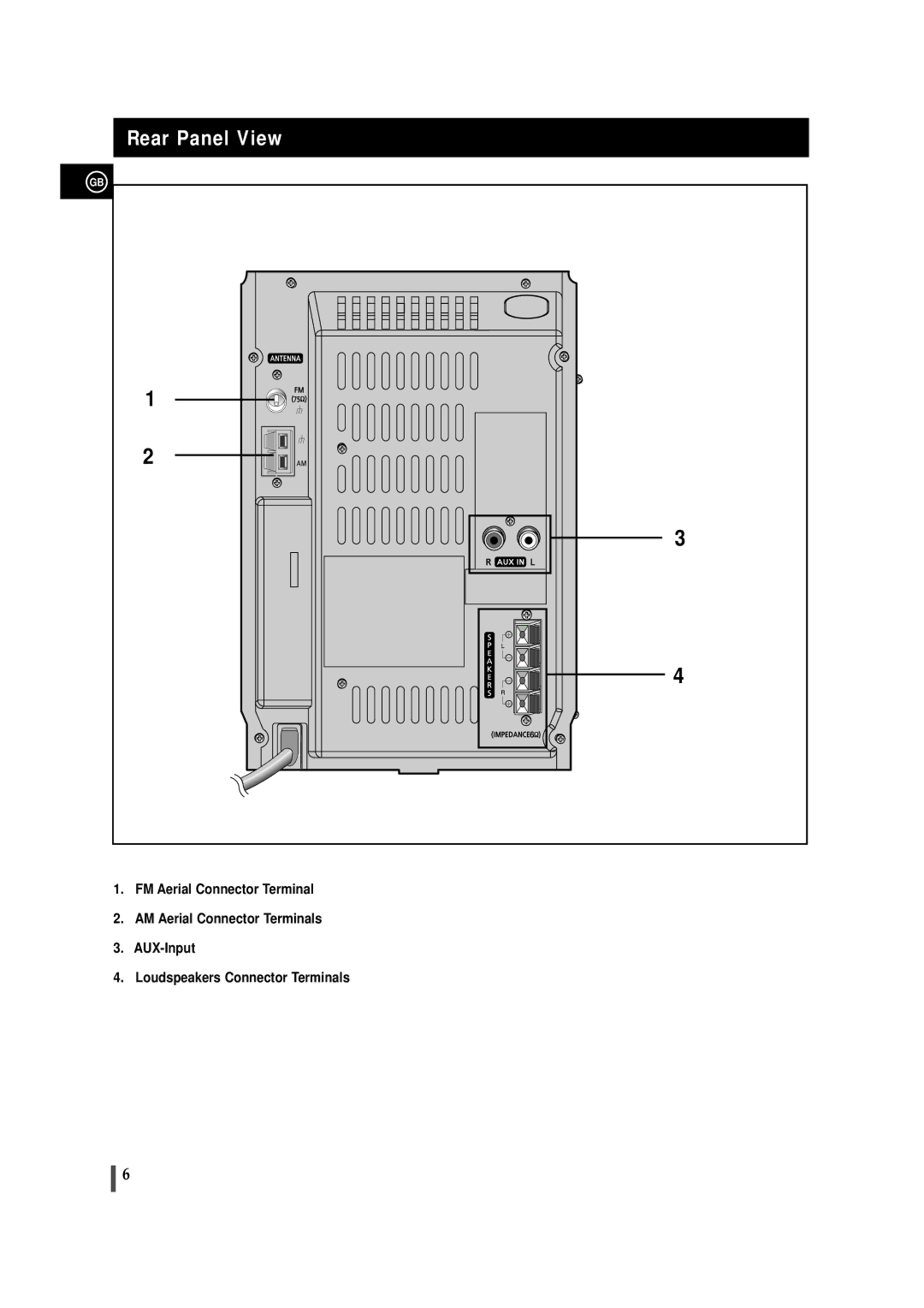 Samsung MMZJ6RH/ELS, MM-ZJ6, MMZJ6QH/XFO manual Rear Panel View 