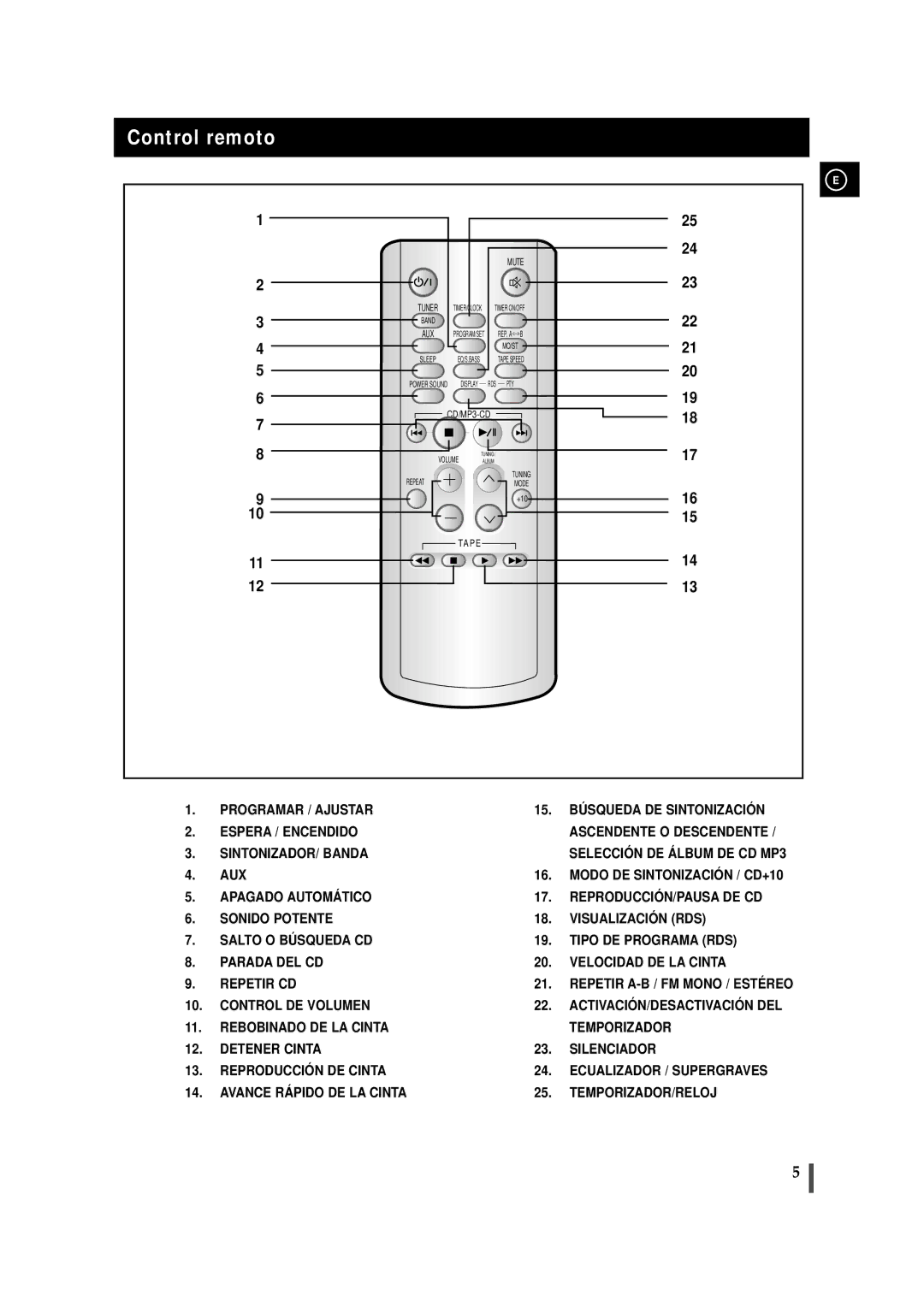 Samsung MM-ZJ6, MMZJ6RH/ELS manual Control remoto, Mute 