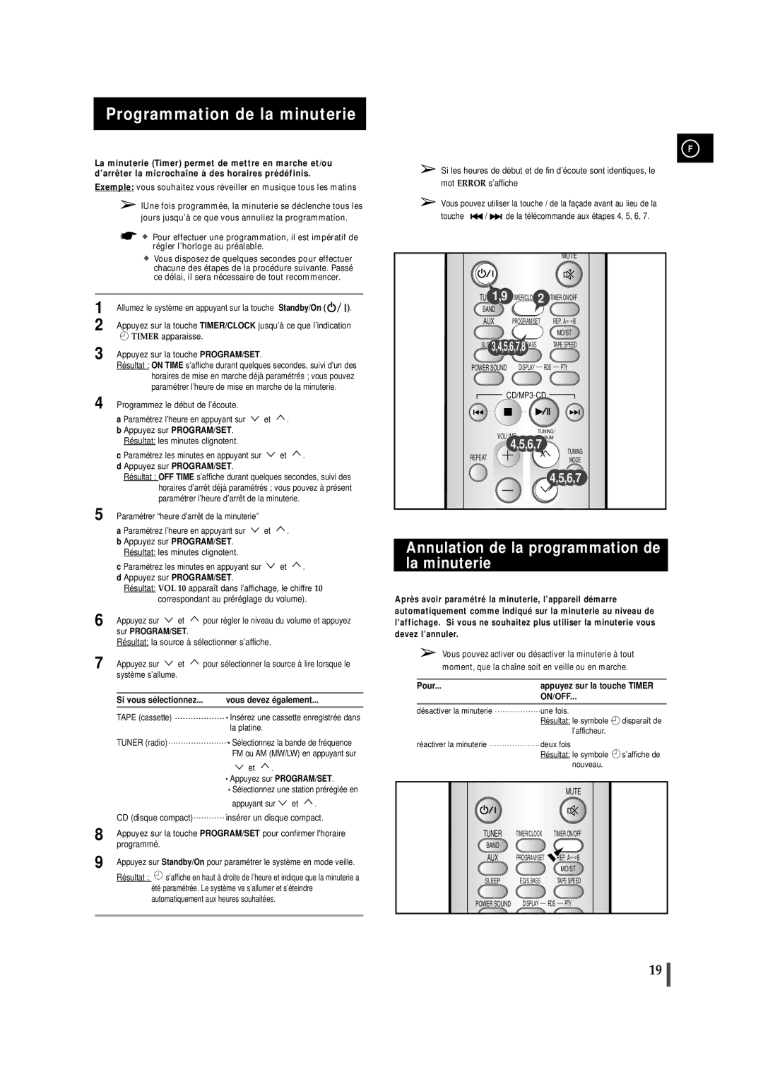 Samsung MMZJ6RH/ELS Programmation de la minuterie, Annulation de la programmation de la minuterie, Appuyez sur PROGRAM/SET 