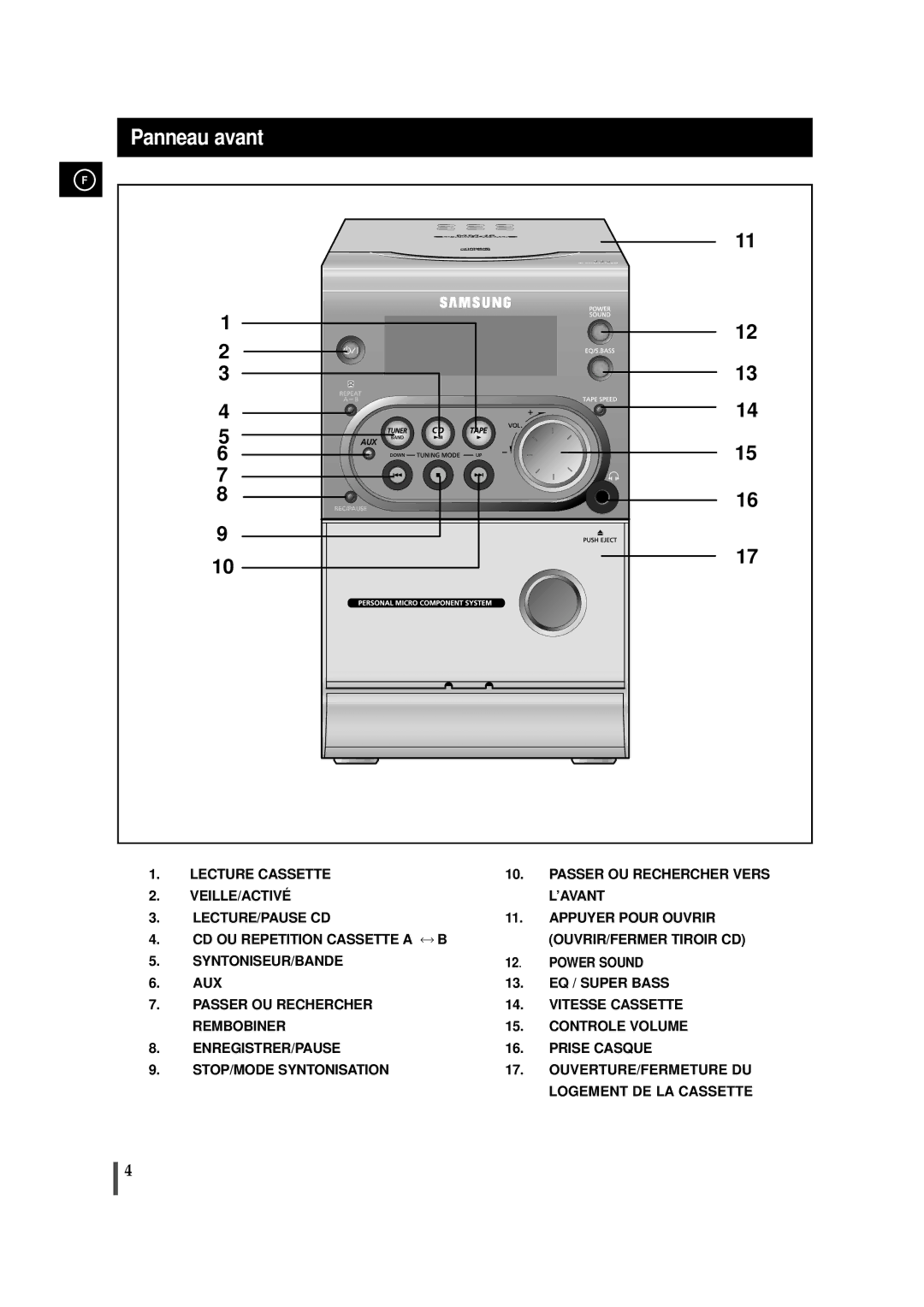 Samsung MMZJ6RH/ELS manual Panneau avant 