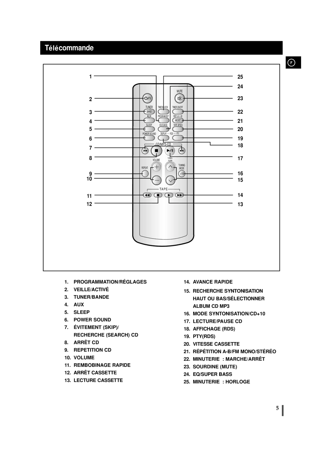 Samsung MMZJ6RH/ELS manual TéIécommande 