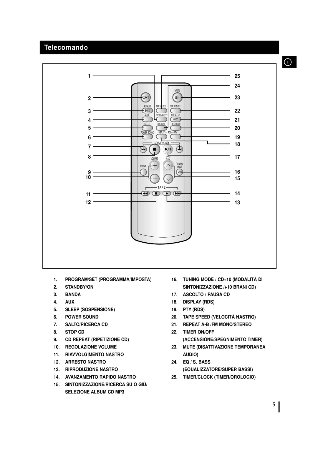 Samsung MMZJ6RH/ELS manual Telecomando, Mute 