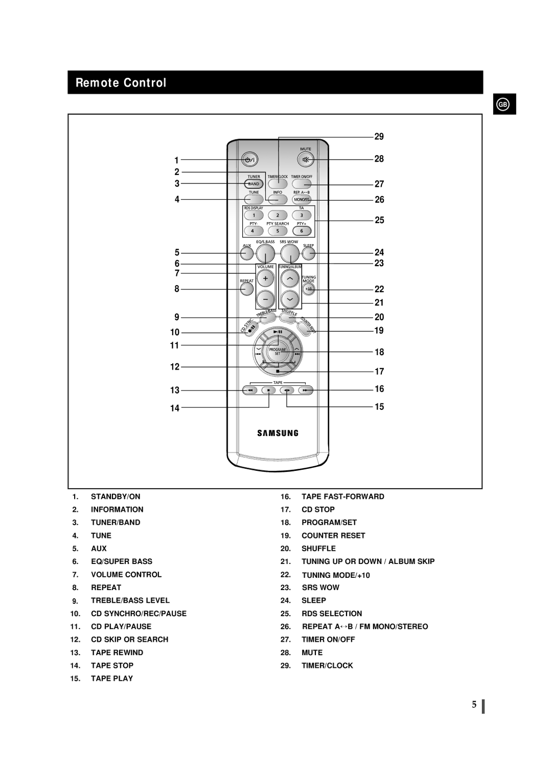 Samsung MMZJ8DABRH/ELS manual Remote Control 