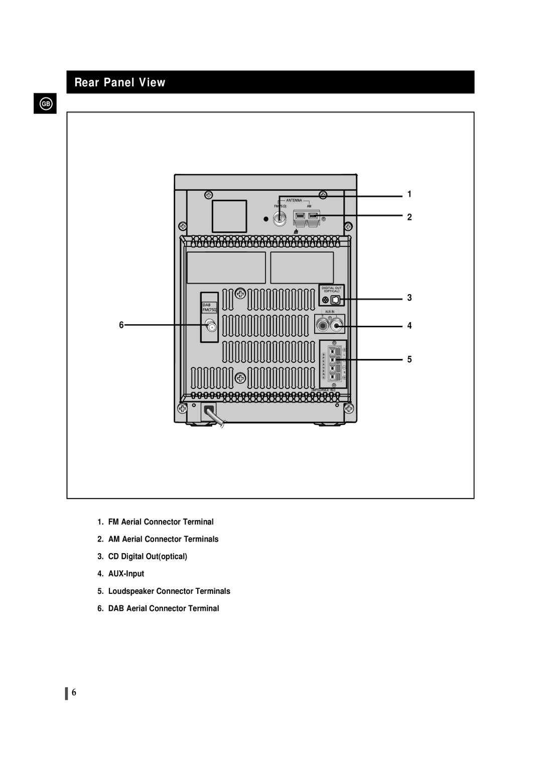 Samsung MMZJ8DABRH/ELS manual Rear Panel View 