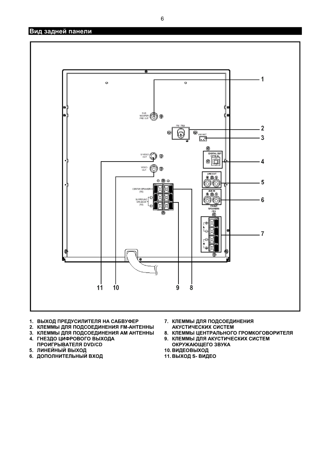 Samsung MMZJ8QH/XFO manual Вид задней панели 