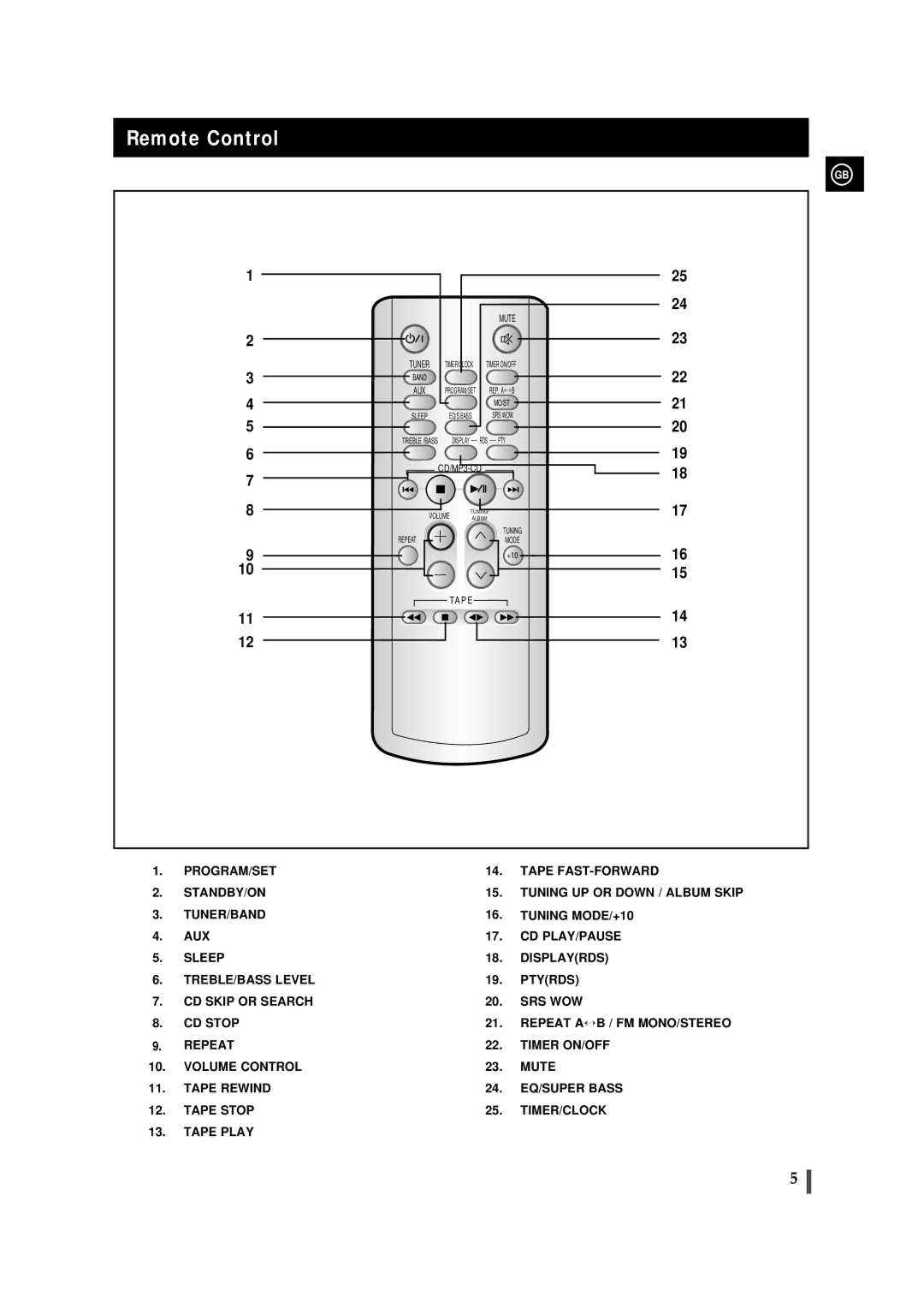 Samsung MMZJ8QH/XFO, MMZJ8RH/ELS, MM-ZJ8 manual Remote Control, Mute 