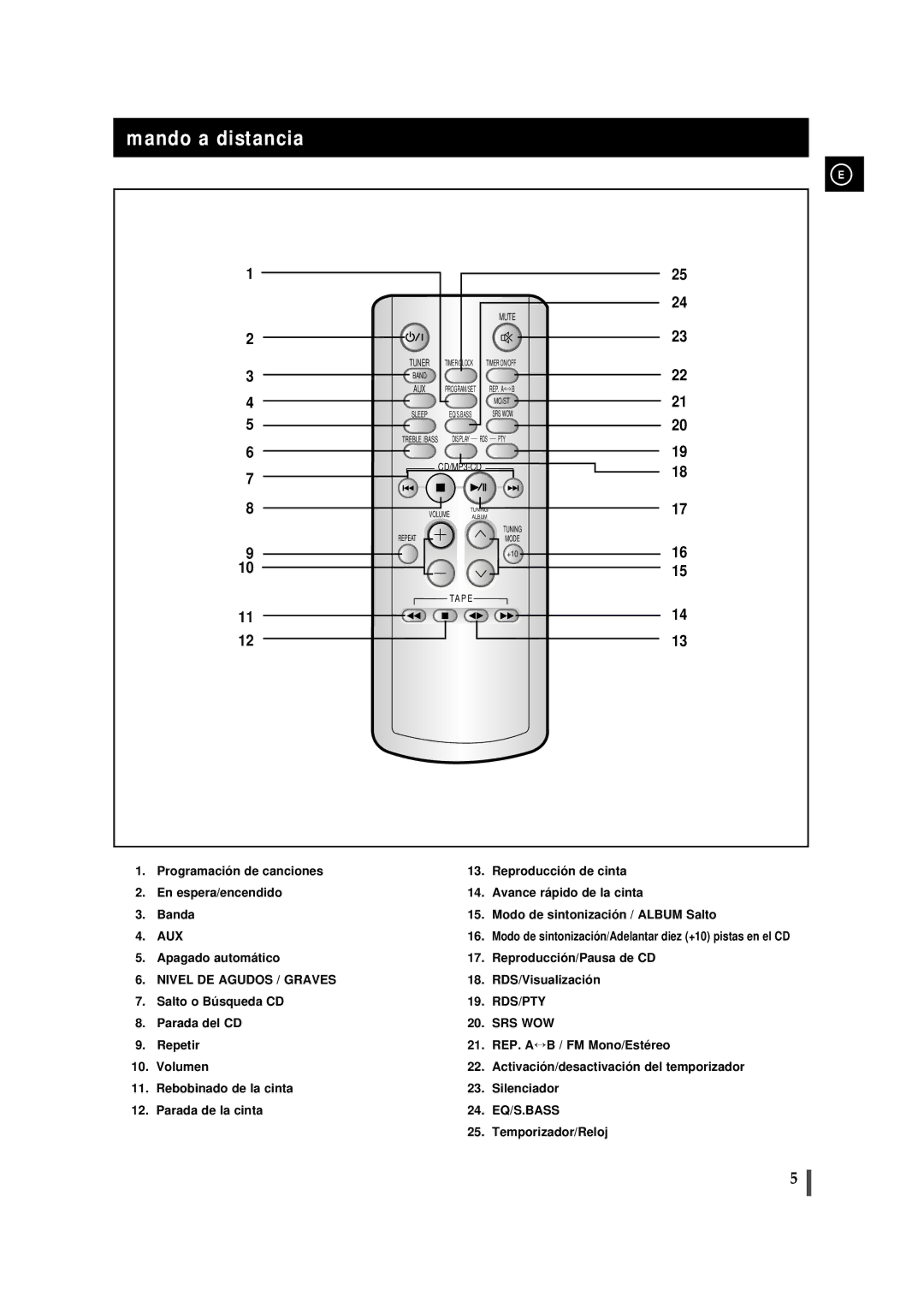 Samsung MM-ZJ8, MMZJ8RH/ELS manual Mando a distancia, Mute 