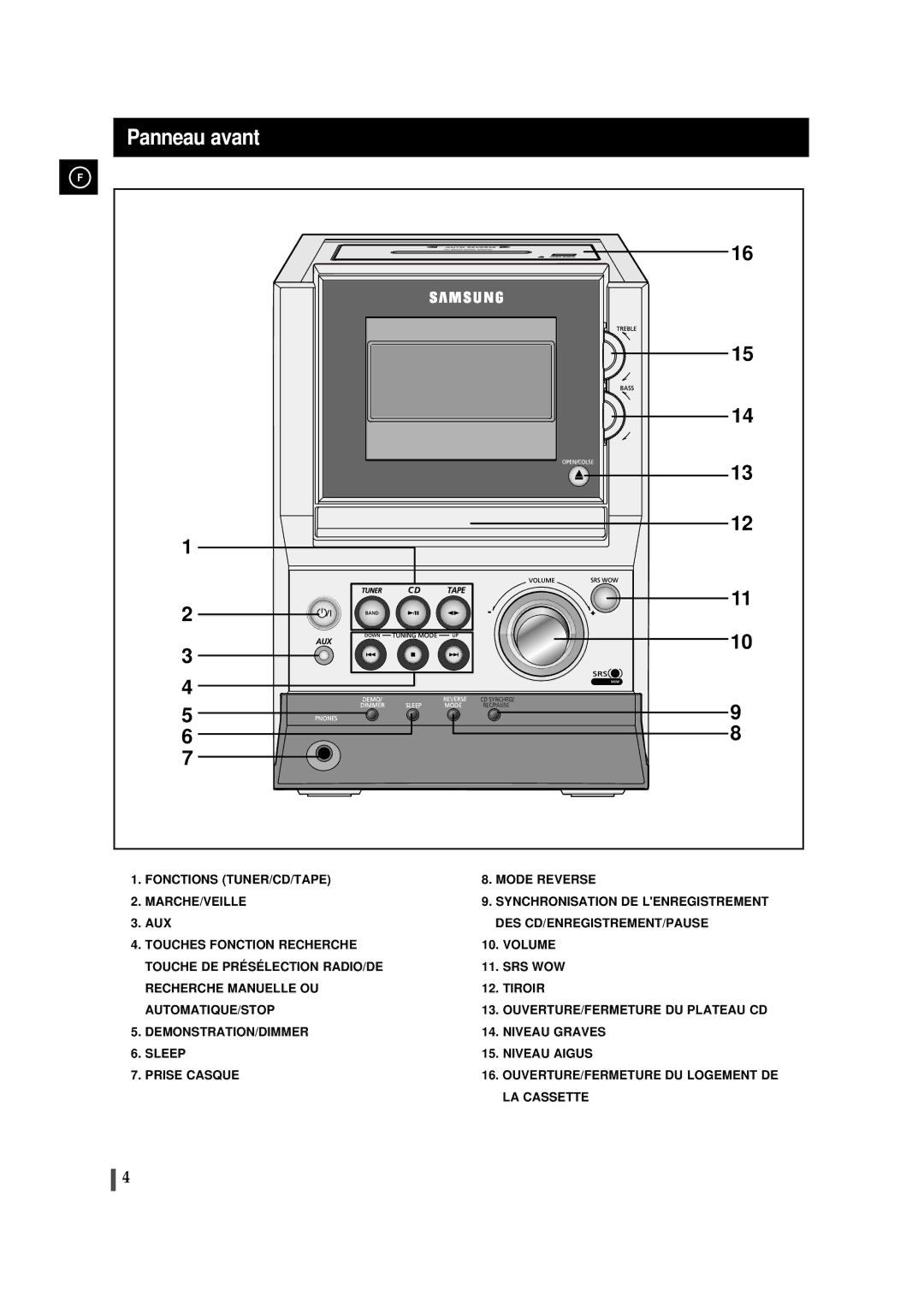 Samsung MMZJ8RH/ELS manual Panneau avant 