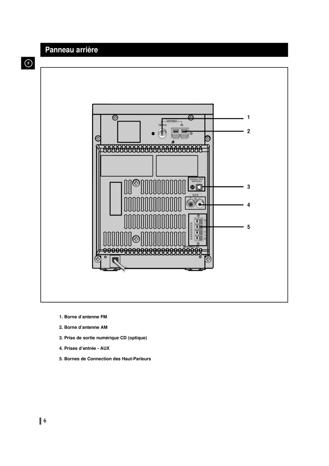 Samsung MMZJ8RH/ELS manual Panneau arrière 