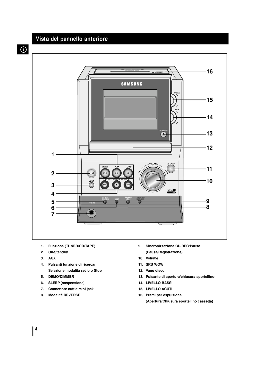 Samsung MMZJ8RH/ELS manual Vista del pannello anteriore 