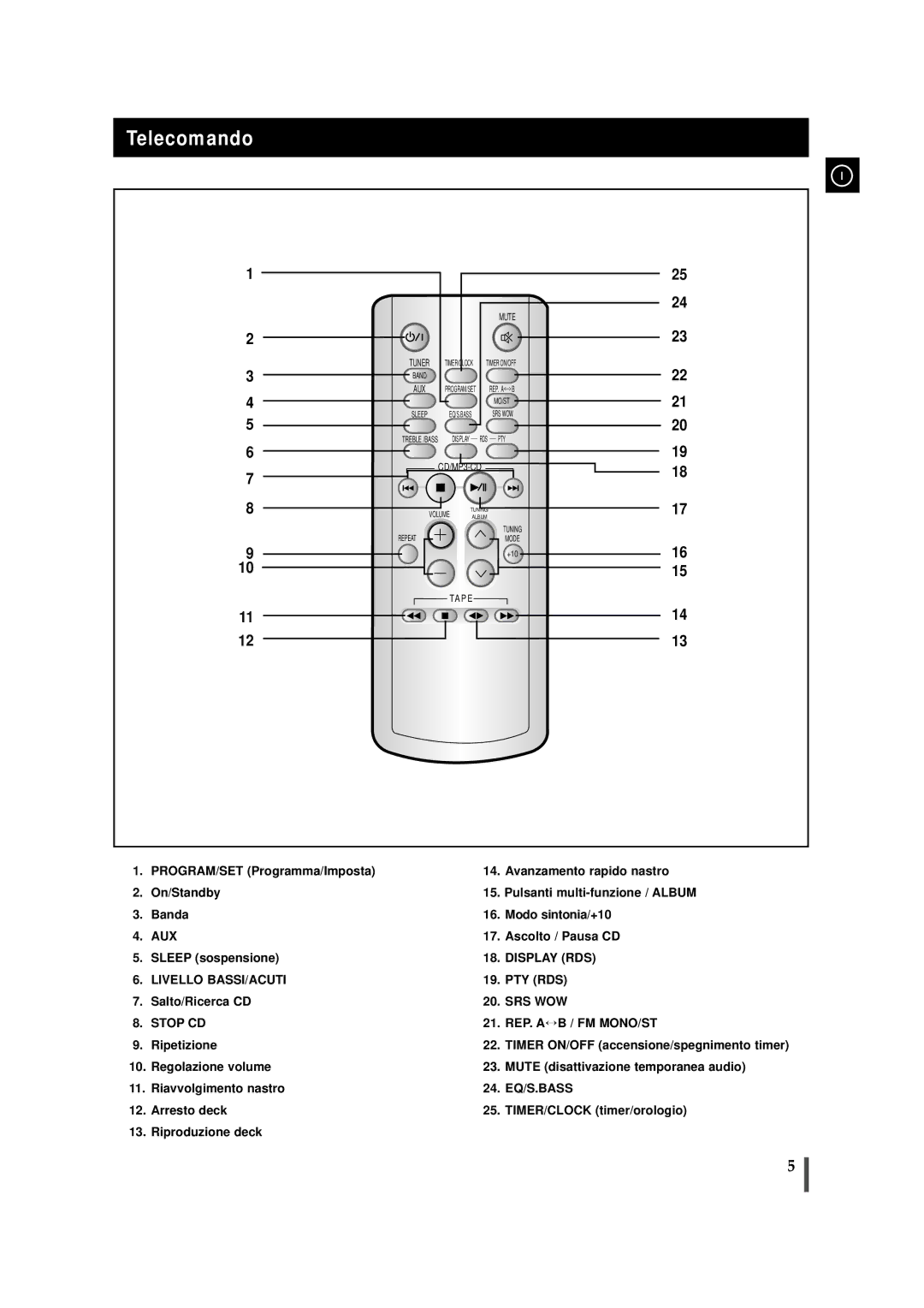 Samsung MMZJ8RH/ELS manual Telecomando, Mute 