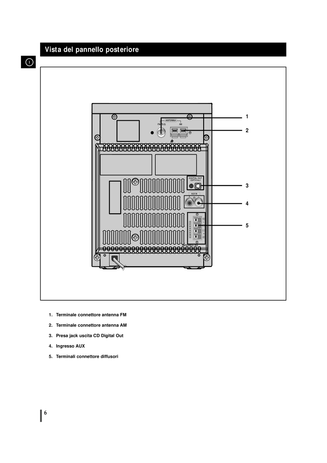 Samsung MMZJ8RH/ELS manual Vista del pannello posteriore 