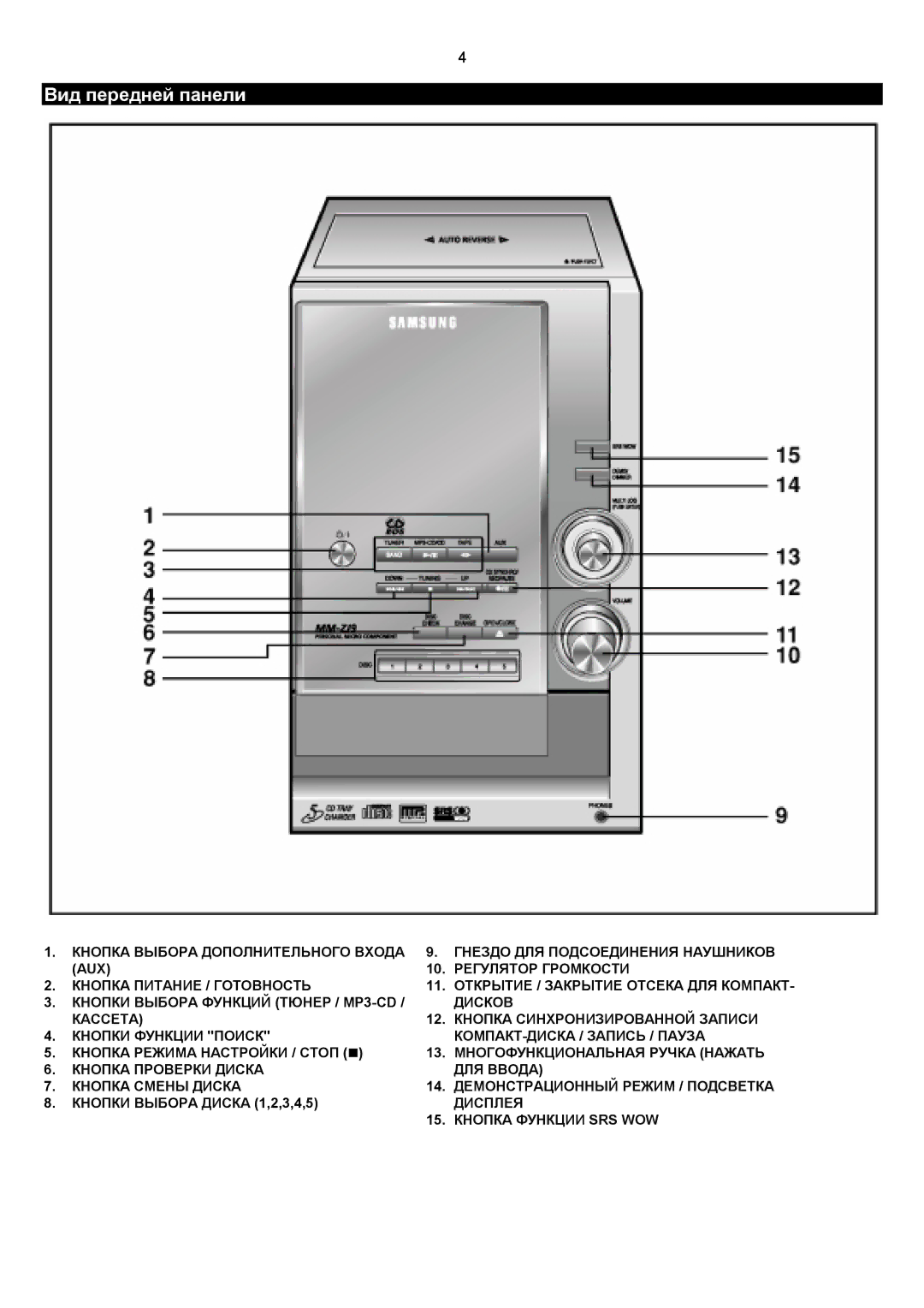 Samsung MMZJ9QH/XFO manual Вид передней панели 