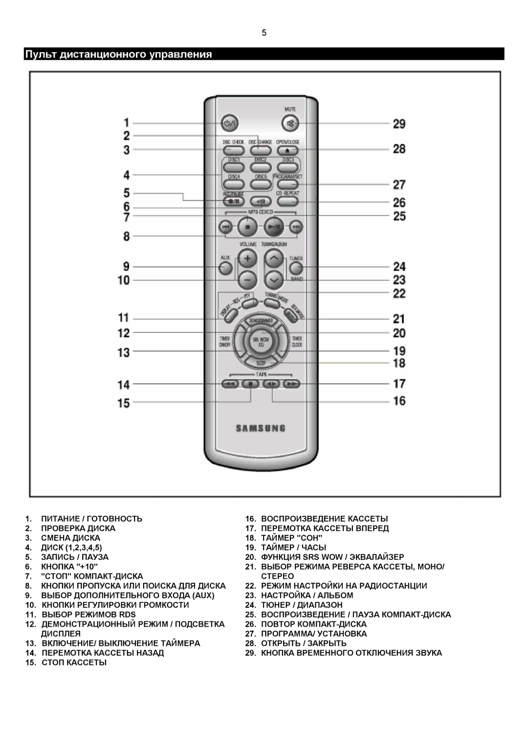 Samsung MMZJ9QH/XFO manual Пульт дистанционного управления 