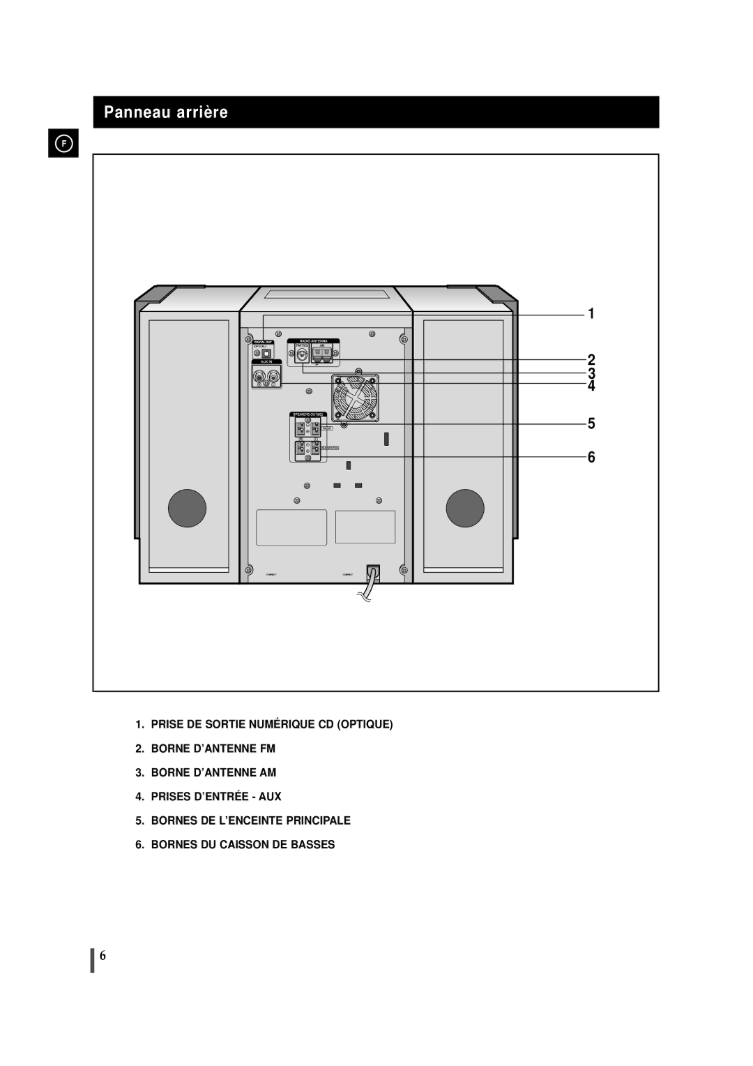 Samsung MMZJ9RH/ELS manual Panneau arrière 