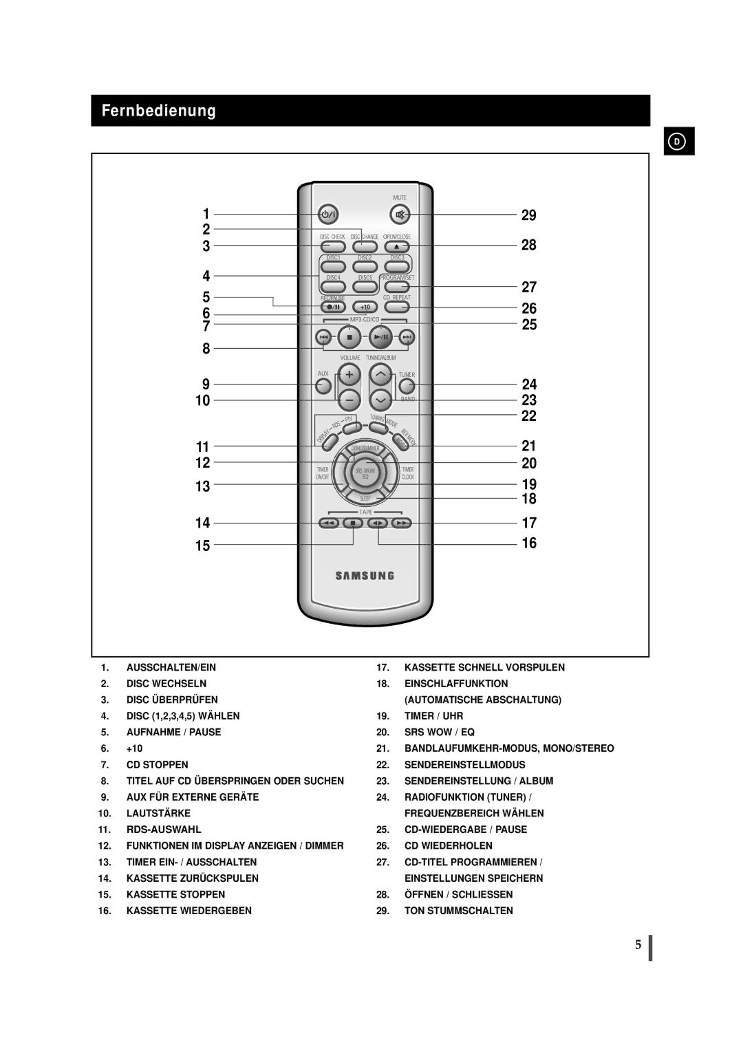 Samsung MMZJ9RH/ELS manual Fernbedienung 