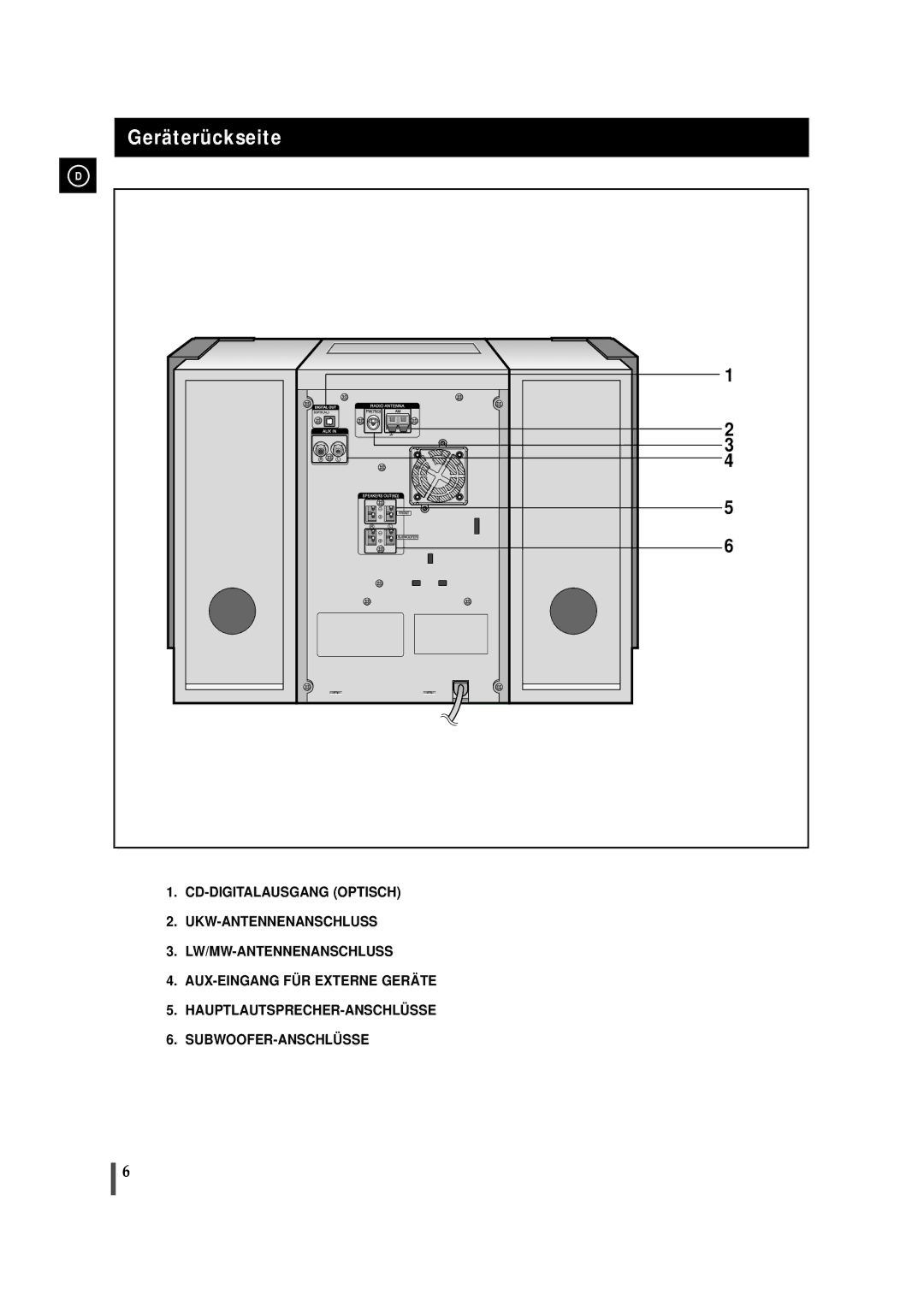 Samsung MMZJ9RH/ELS manual Geräterückseite 