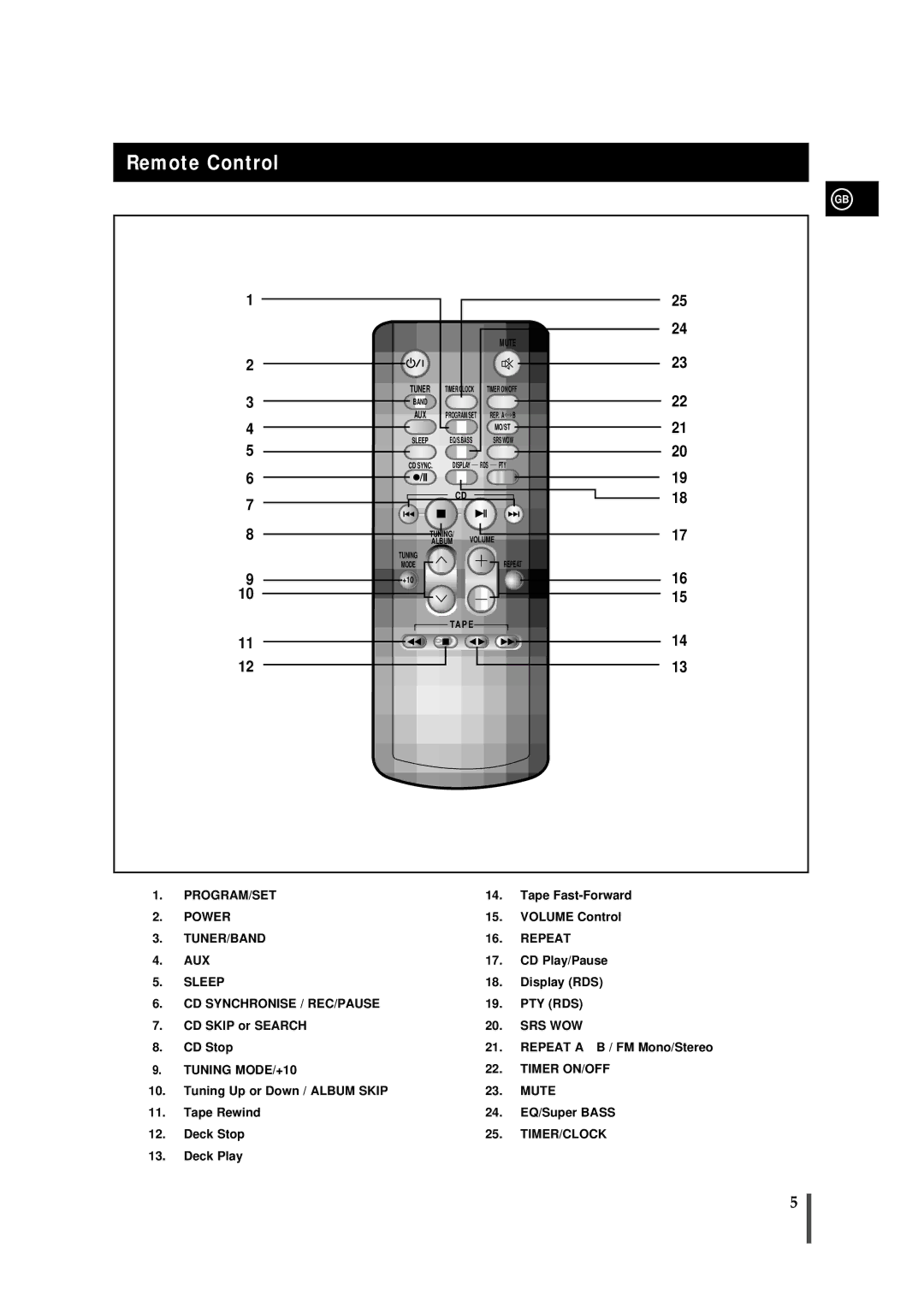 Samsung MMZS8QH/XFO, MMZS8RH/ELS manual Remote Control, Mute 