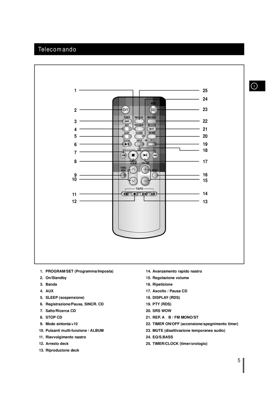 Samsung MMZS8QH/XFO, MMZS8RH/ELS manual Telecomando, Mute 