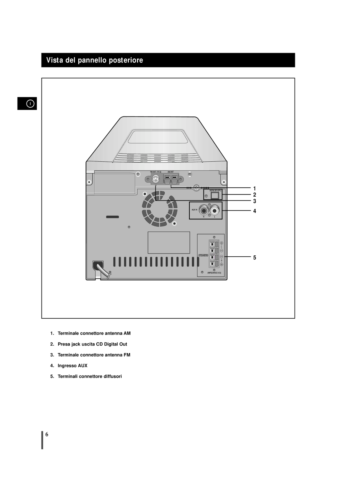 Samsung MMZS8RH/ELS, MMZS8QH/XFO manual Vista del pannello posteriore 