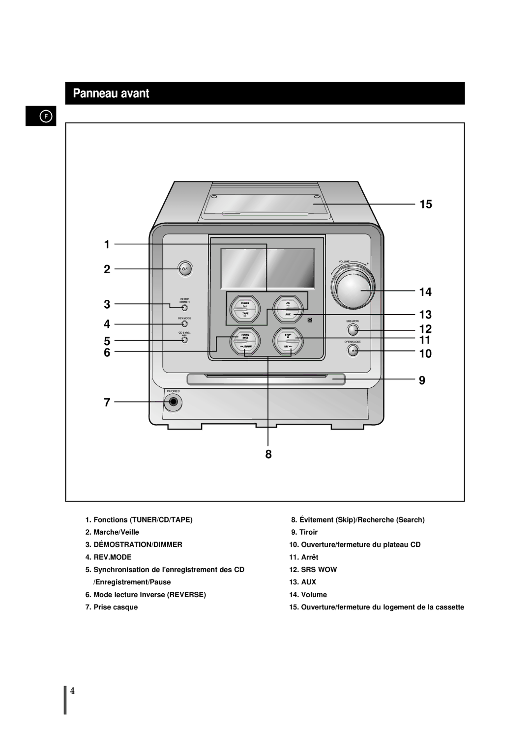 Samsung MMZS8RH/ELS manual Panneau avant 