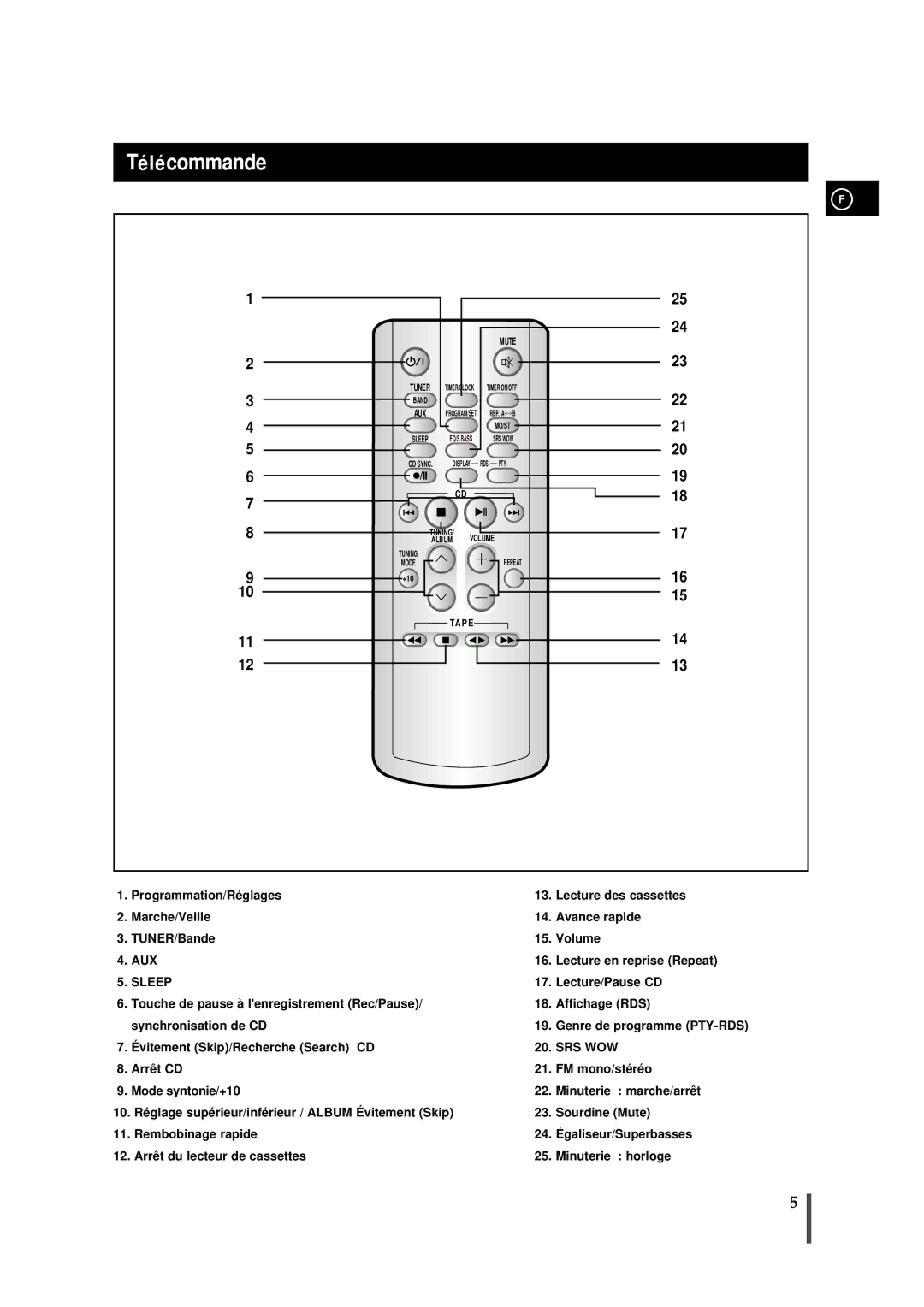 Samsung MMZS8RH/ELS manual TéIécommande 