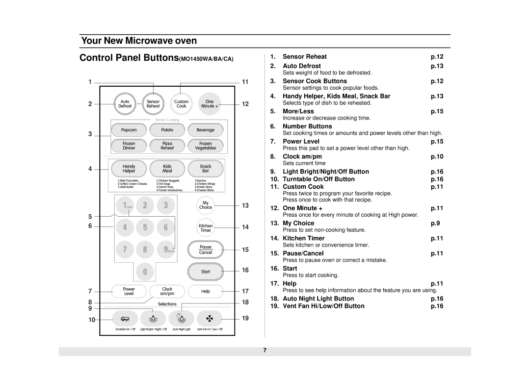 Samsung owner manual Your New Microwave oven Control Panel ButtonsMO1450WA/BA/CA 