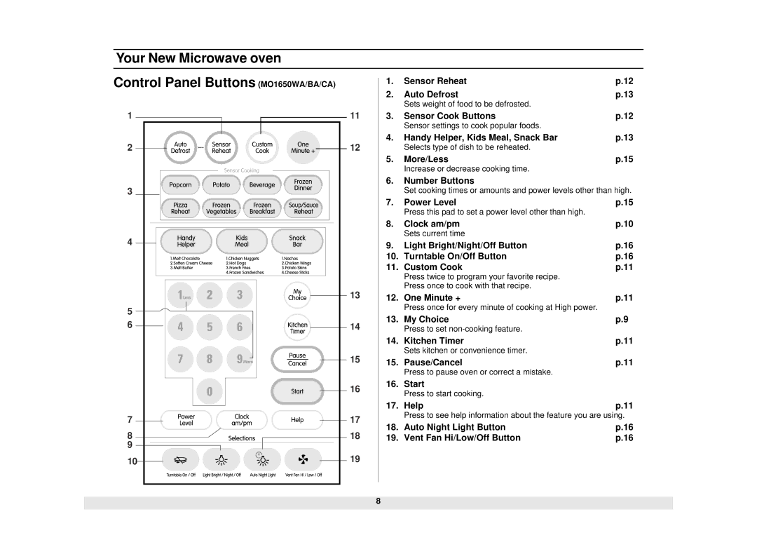 Samsung MO1450WA owner manual Your New Microwave oven Control Panel Buttons MO1650WA/BA/CA 