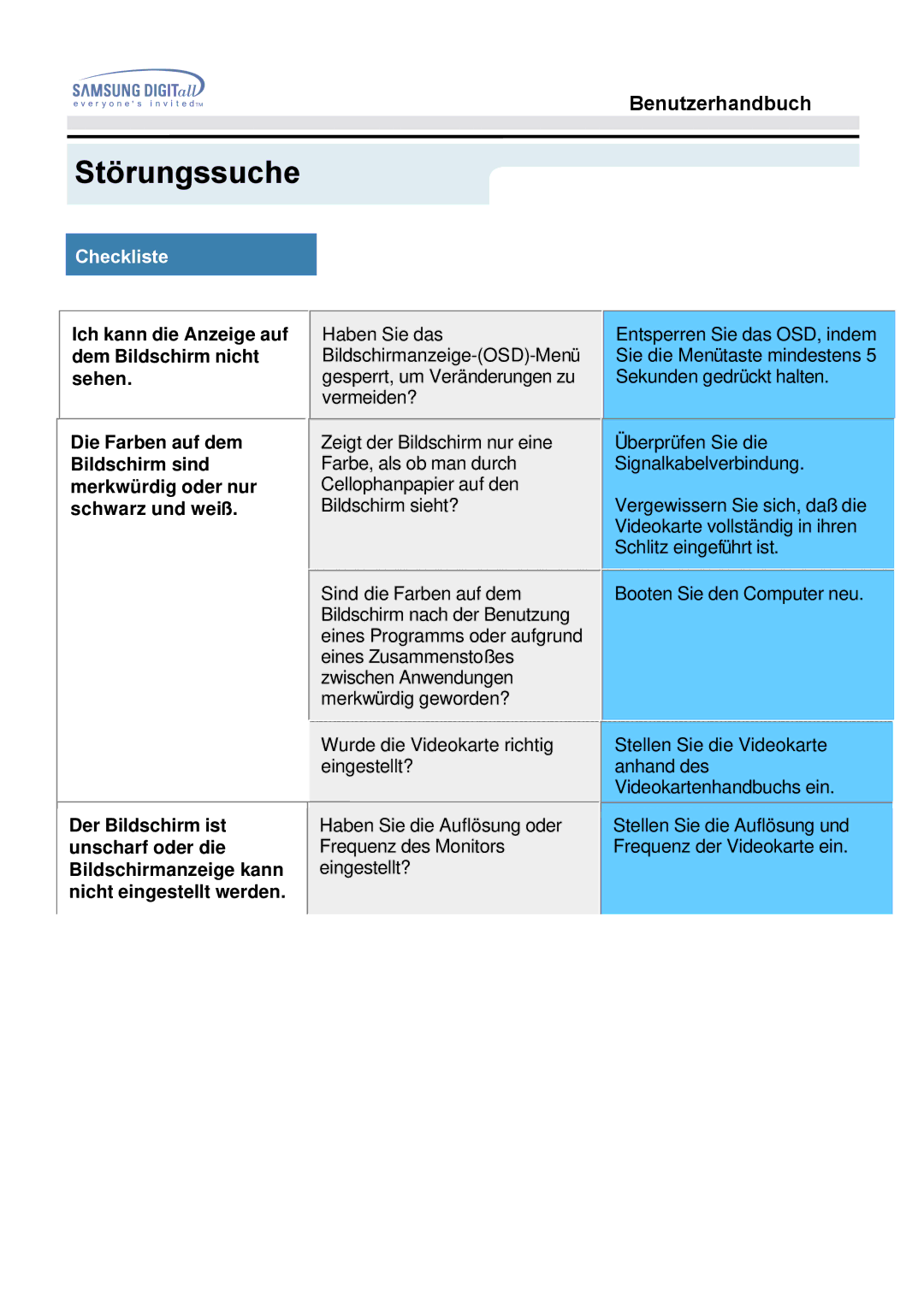 Samsung MO15ESDSZ/EDC, MO15ESDS/XEU, MO15ESDSZ/XTP, MO15ESZS/XEU, MO15ESDS/EDC, MO15ESZSZ/EDC, MO15ESZS/EDC manual Störungssuche 