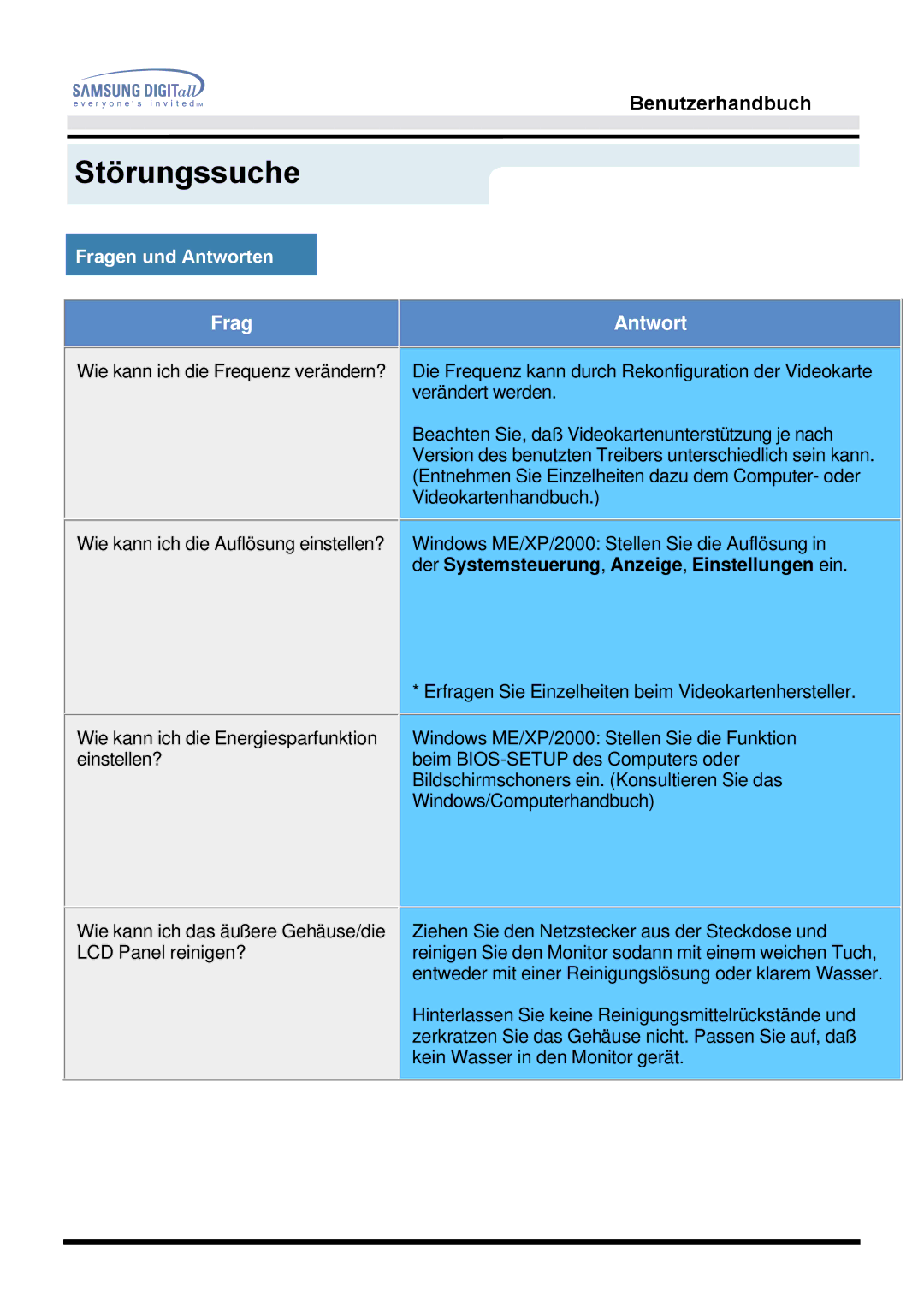 Samsung MO15ESDSZ/XTP, MO15ESDS/XEU, MO15ESZS/XEU, MO15ESDS/EDC, MO15ESZSZ/EDC, MO15ESZS/EDC manual Fragen und Antworten 