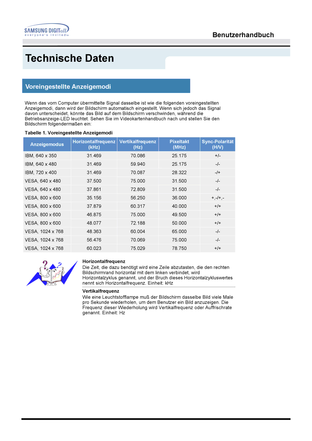 Samsung MO15ESZS/XEU, MO15ESDS/XEU, MO15ESDSZ/XTP, MO15ESDS/EDC, MO15ESZS/EDC Voreingestellte Anzeigemodi, Horizontalfrequenz 