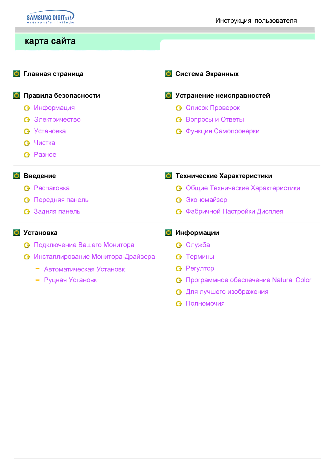 Samsung MO15ESZSZ/EDC, MO15ESDSZ/XTP, MO15ESDS/EDC, MO15ESZS/EDC, MO15ESDSZ/EDC, MO15ESDC/EDC, MO15ESZSZ/MYA manual Кaрта сайта 