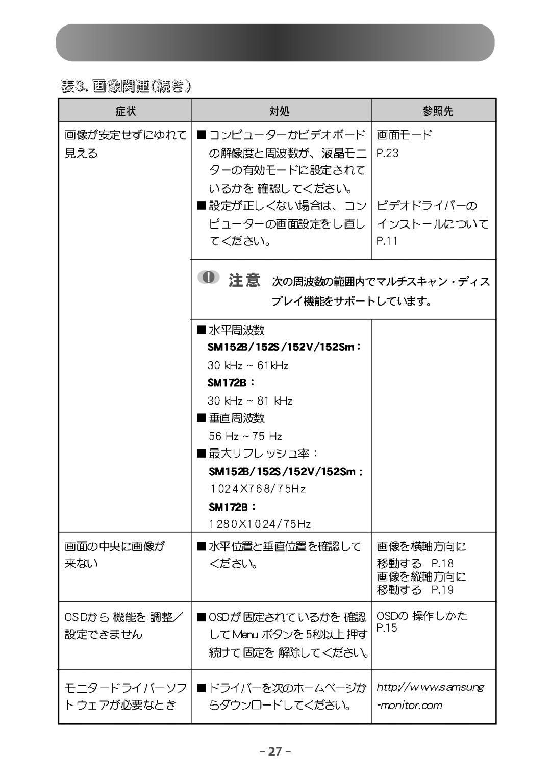 Samsung MO15ESDSZ/XSJ, MO15ESZSZ/XSJ, MO15ESDMZ/XSJ manual 