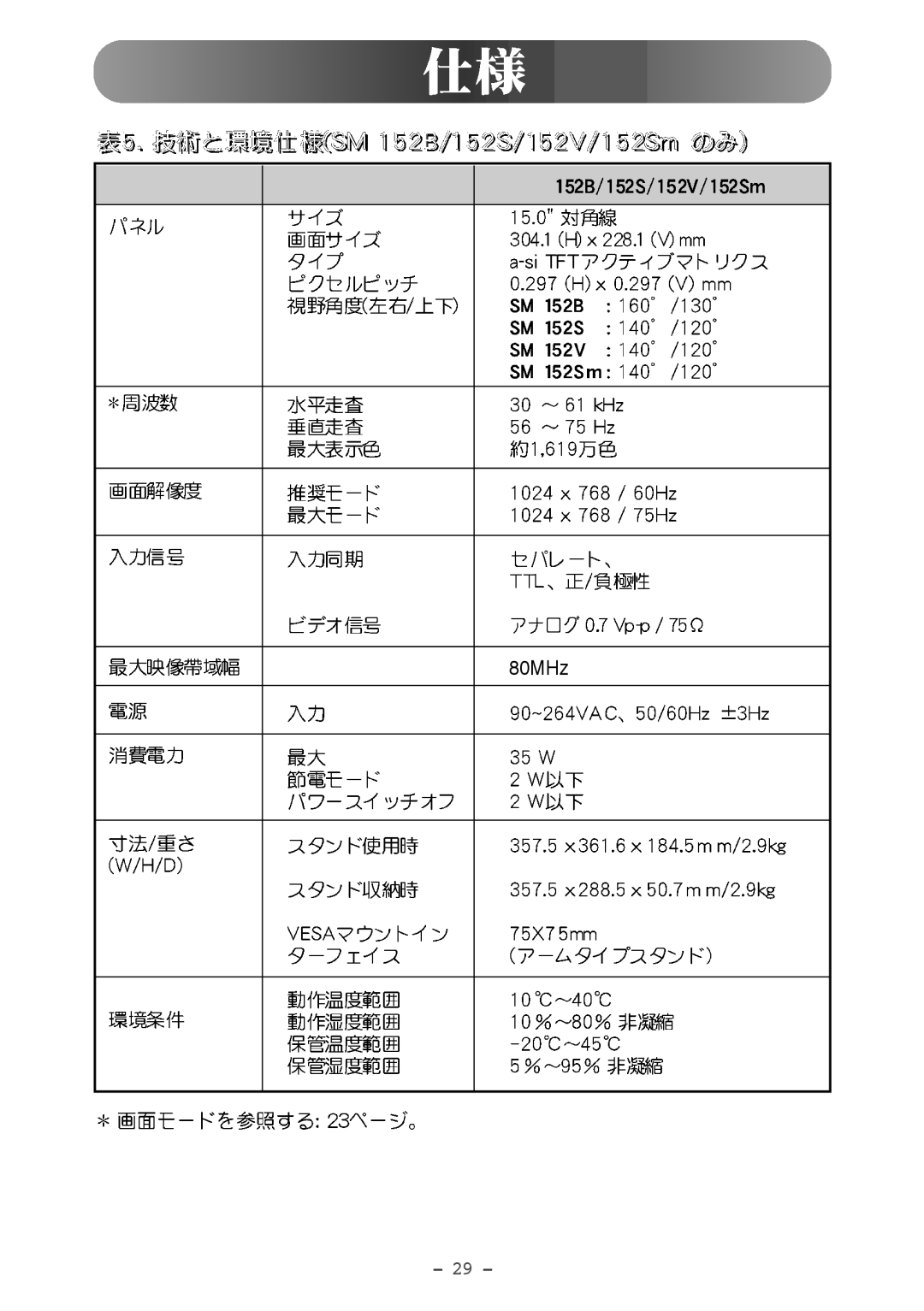 Samsung MO15ESDMZ/XSJ, MO15ESZSZ/XSJ, MO15ESDSZ/XSJ manual 80MHz 