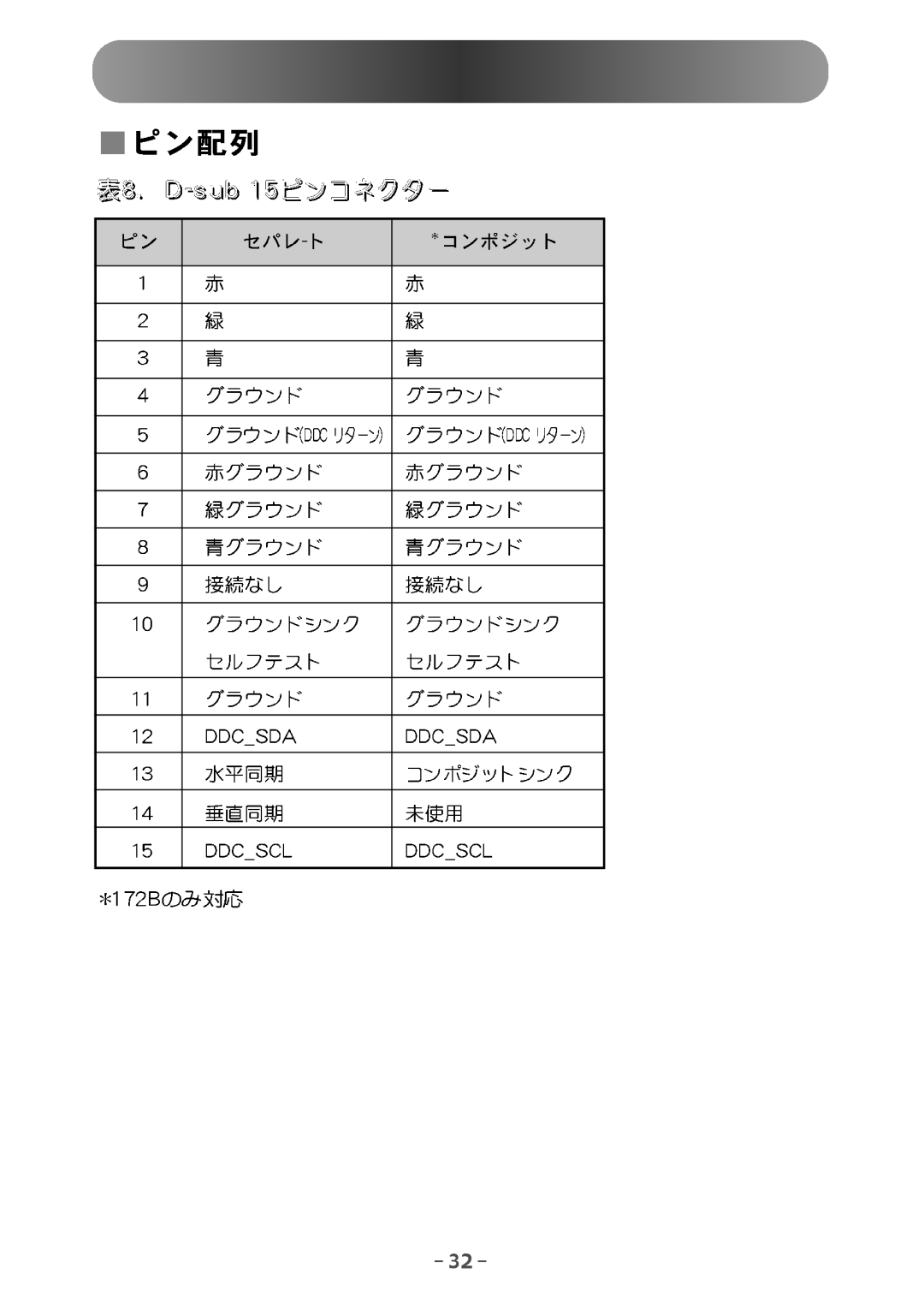 Samsung MO15ESDMZ/XSJ, MO15ESZSZ/XSJ, MO15ESDSZ/XSJ manual 