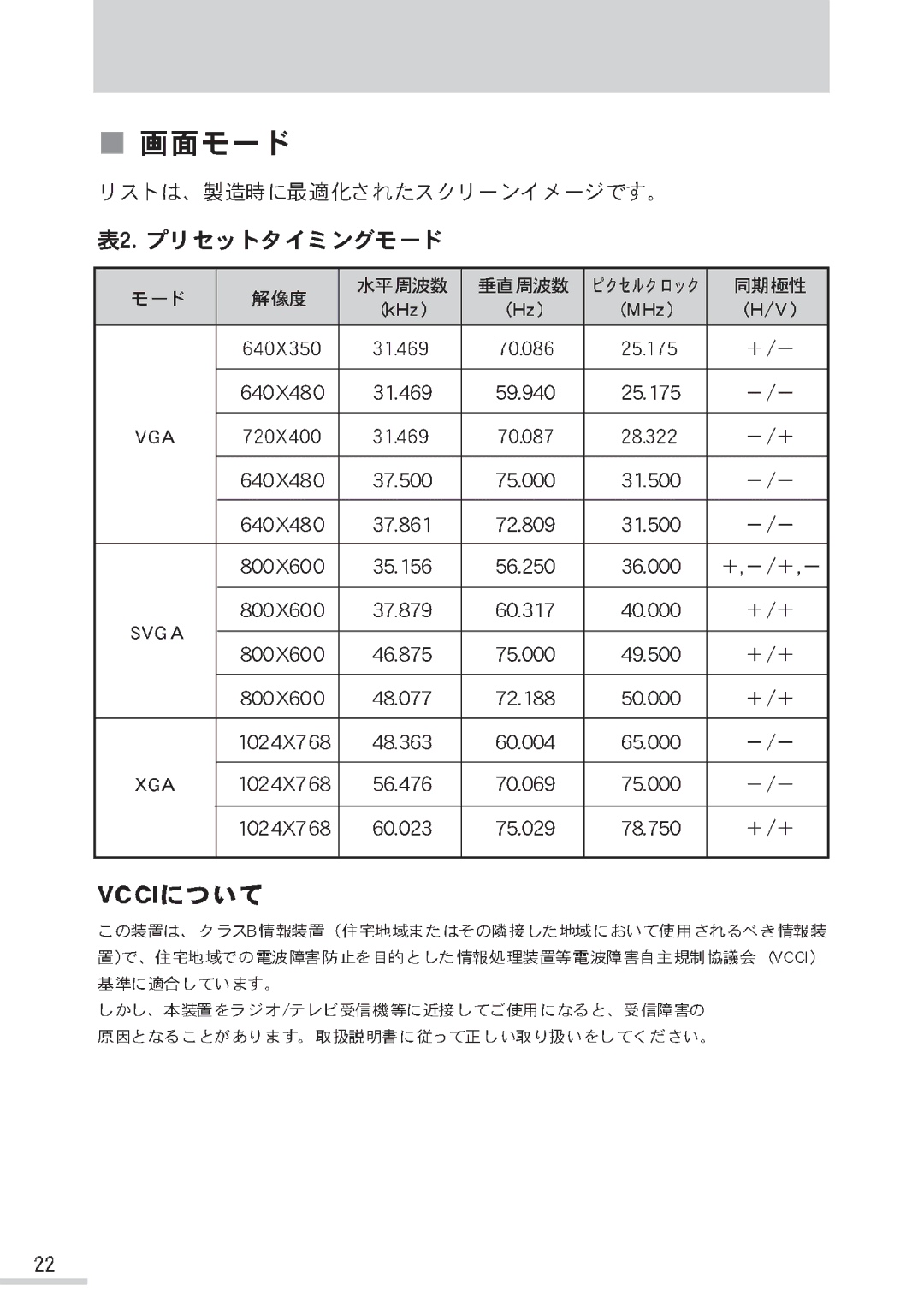 Samsung MO15PSDCV/XSJ, MO15PSDSV/XSJ manual 