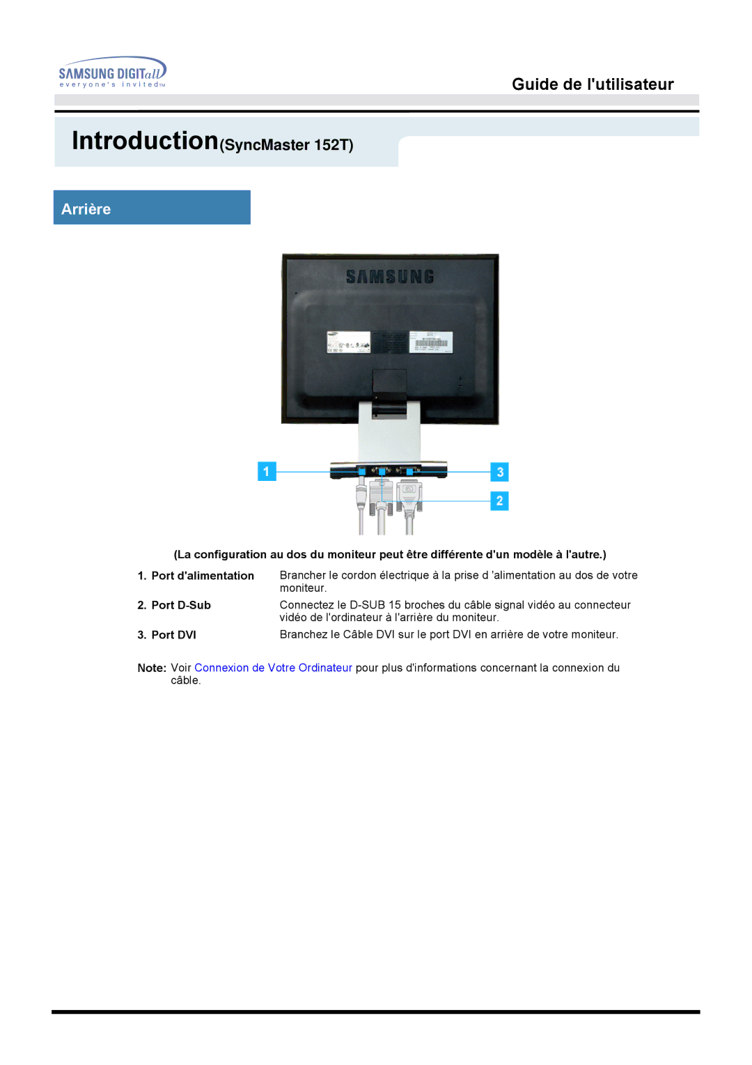 Samsung MO15PSZS/EDC, MO15PSDSV, MO15PSDS/EDC manual Port D-Sub Port DVI 