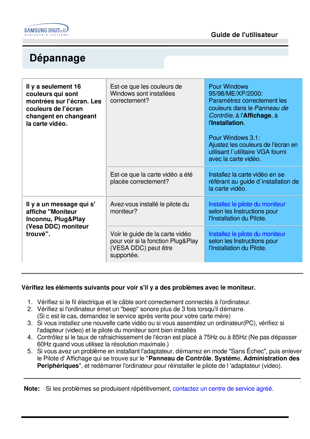 Samsung MO15PSZS/EDC, MO15PSDSV, MO15PSDS/EDC manual Il y a un message qui s 