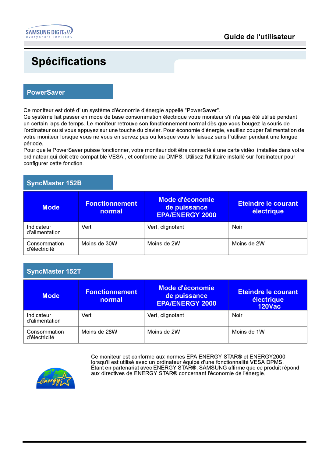 Samsung MO15PSZS/EDC, MO15PSDS manual PowerSaver, Normal Électrique, SyncMaster 152T, Mode déconomie Eteindre le courant 