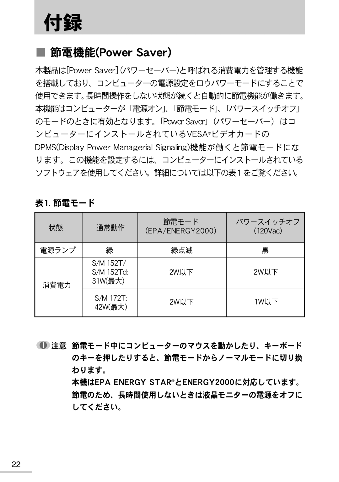 Samsung MO15PSZSZ/XSJ manual Qpxfs!Tbwfs 